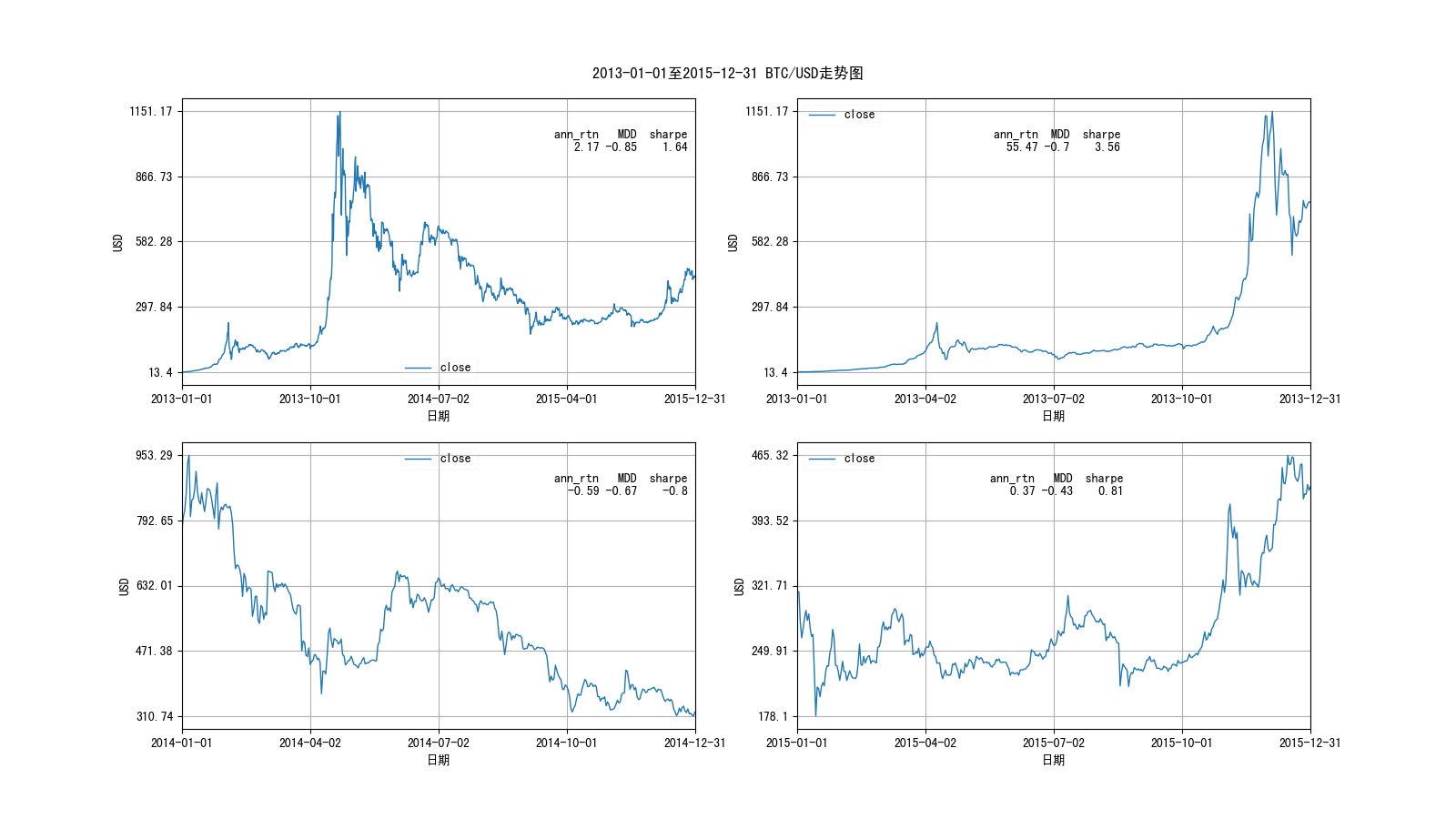 13-16年btc价格