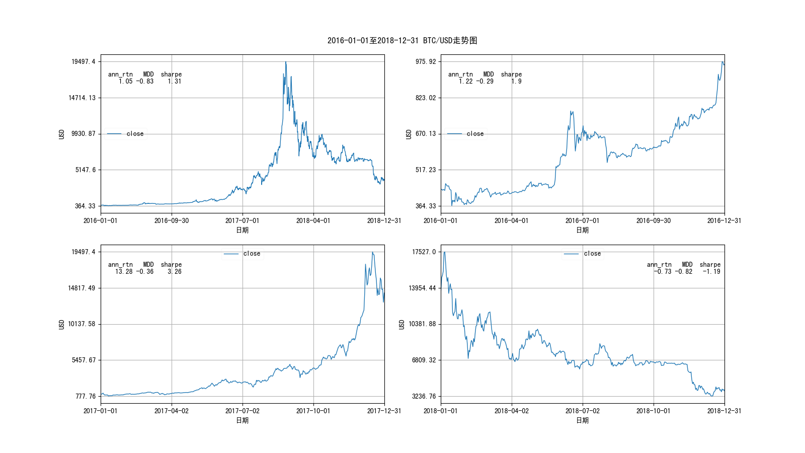 16-18年btc走势