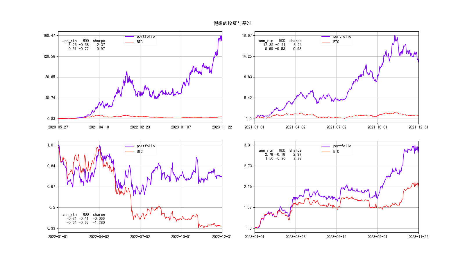 有基准收益时基金的超额收益应该怎么计算| 雨师的博客