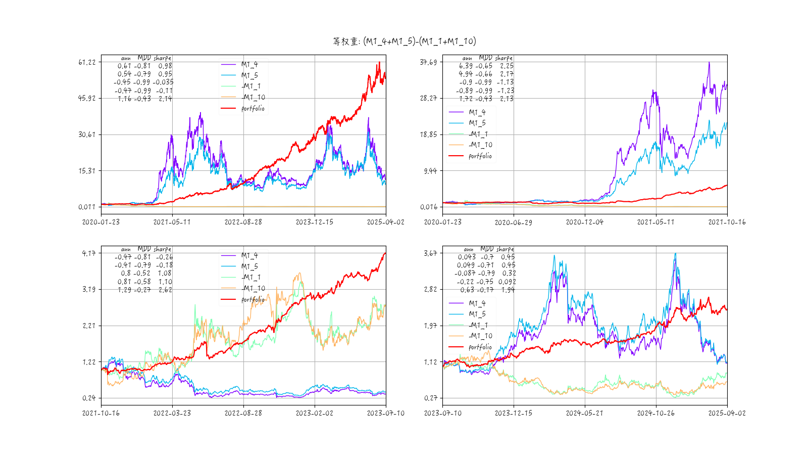 mom1因子组合3收益时序图