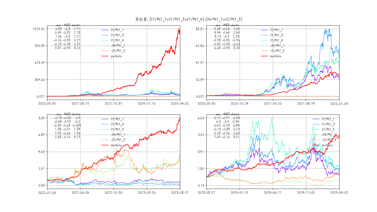 mom1-size因子组合6收益时序图