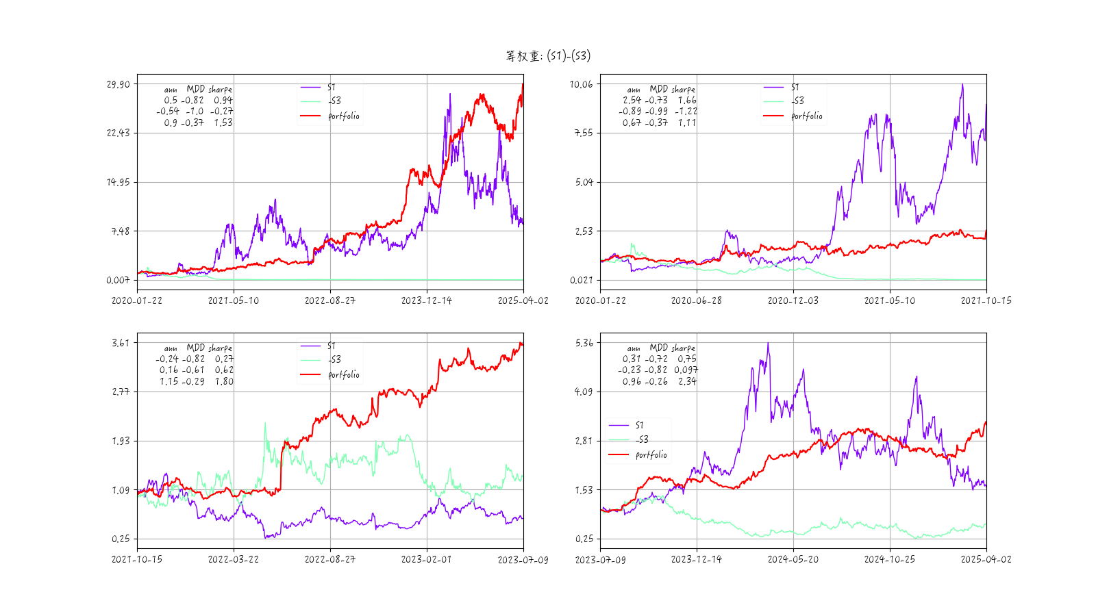 size因子组合2收益时序图