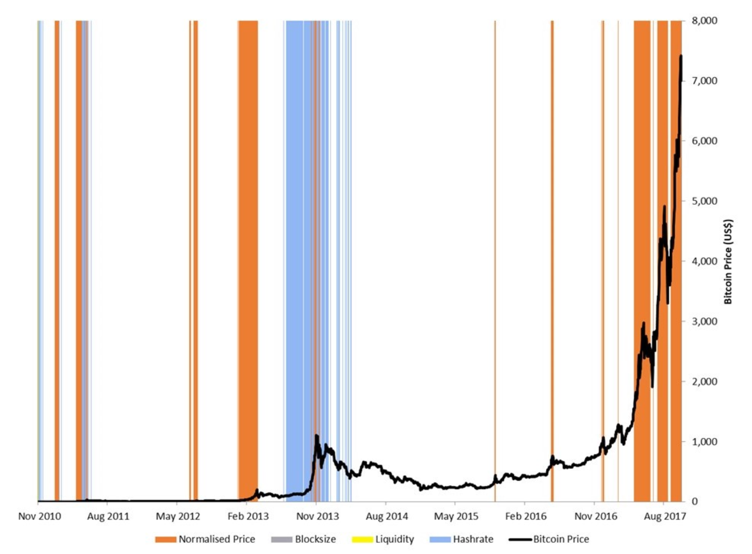 BTC价格及基本面泡沫日期标记图